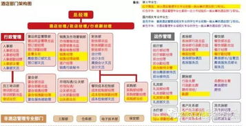 酒店管理 行業(yè)前景與職業(yè)發(fā)展路徑