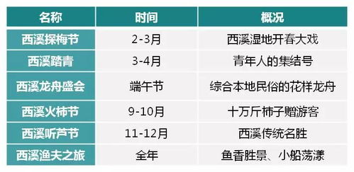 濕地休閑度假功能的開(kāi)發(fā)與酒店管理策略